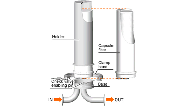 Ez-Change&trade; filter cartridges - Structural figure