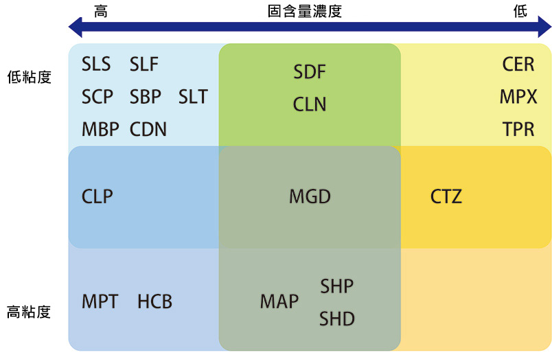 Various variations you can select based on applications