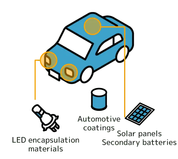 LED encapsulation materials, Automotive coatings, Solar panels Secondary batteries