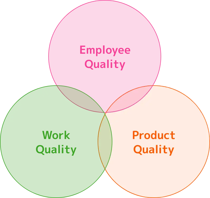 The Three Elements of Quality image