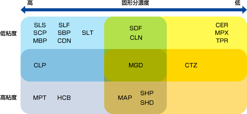 用途によって選択できる多様なバリエーション