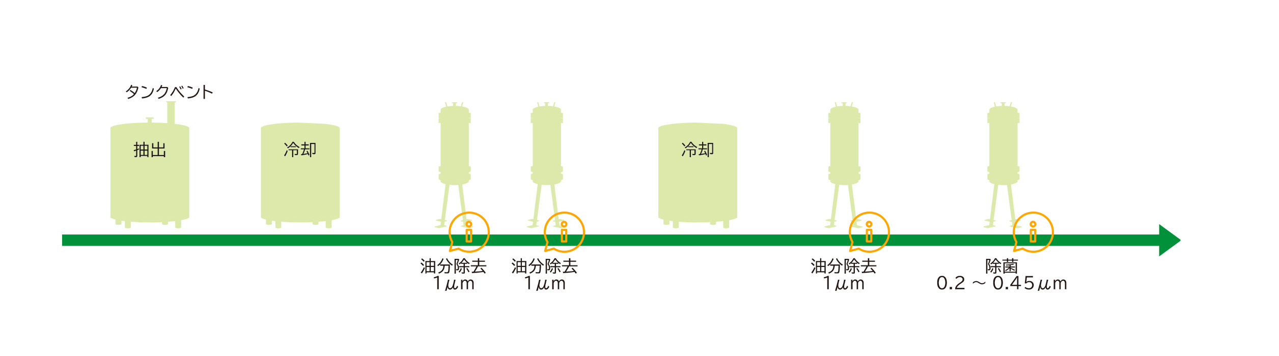果実天然香料油分除去の例