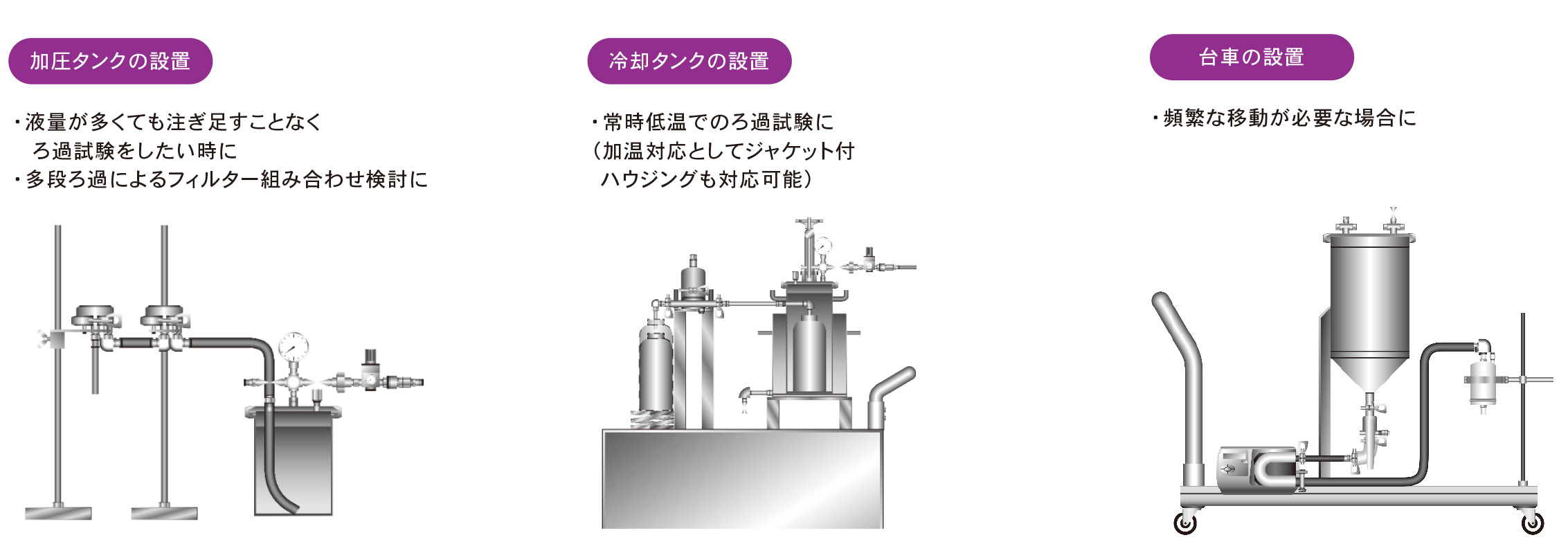 少量ろ過装置一式の提案例