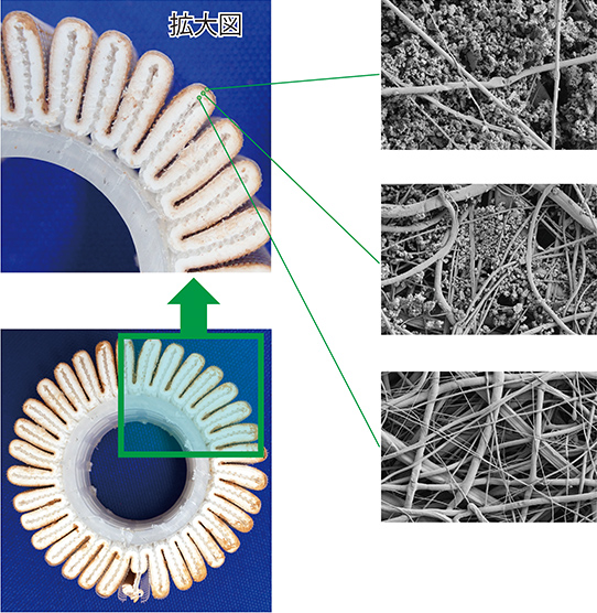 使用済みフィルターの分析