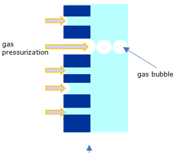 Case studies of integrity test failures width=