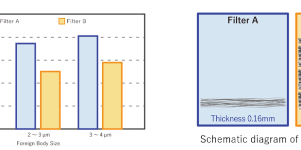 Improvement of coating defects by filtration (gel-like contaminants) width=